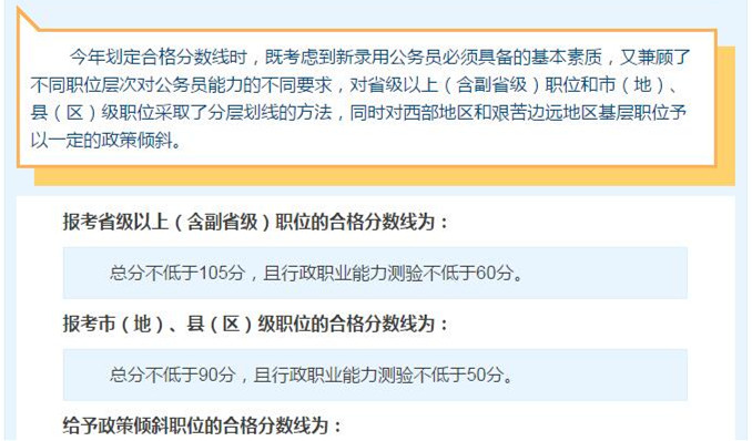 國(guó)考想進(jìn)面試，你需要先過(guò)了筆試合格分?jǐn)?shù)線