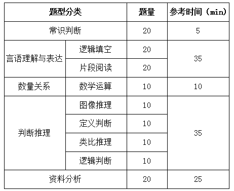 國家公務員考試行測解題速度和正確率如何兼得？