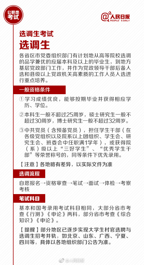 國考報名今天截止！還有這些公職類考試了解下