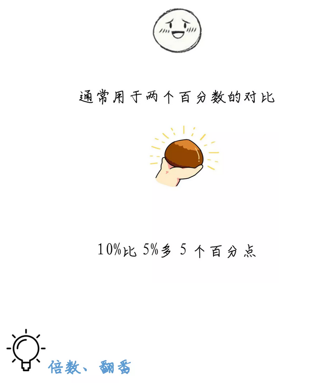 有趣有料！一文讀懂資料分析！