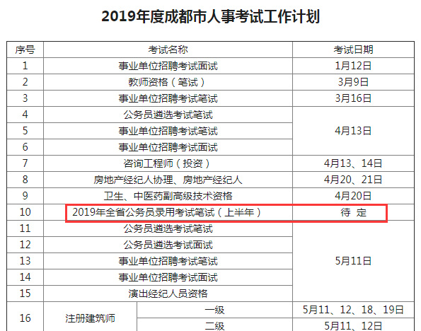 確定！2019年四川公務員考試仍將舉行兩次！