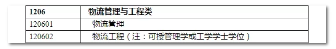 2020年國(guó)家公務(wù)員考試物流管理可以報(bào)哪些崗位？
