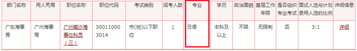 2020年國家公務(wù)員考試語言類專業(yè)可以報哪些崗位？