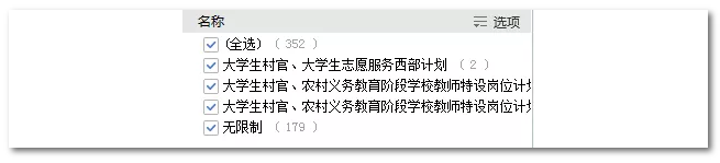 2020年國家公務(wù)員考試語言類專業(yè)可以報哪些崗位？