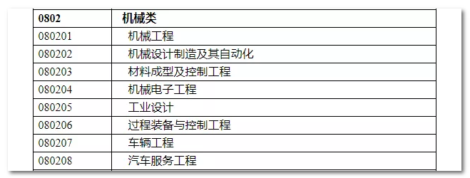 2020年國(guó)家公務(wù)員考試機(jī)械類專業(yè)可以報(bào)哪些崗位？