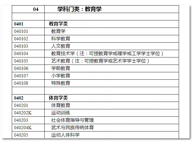 2020年國(guó)家公務(wù)員考試教育類專業(yè)可以報(bào)哪些崗位？