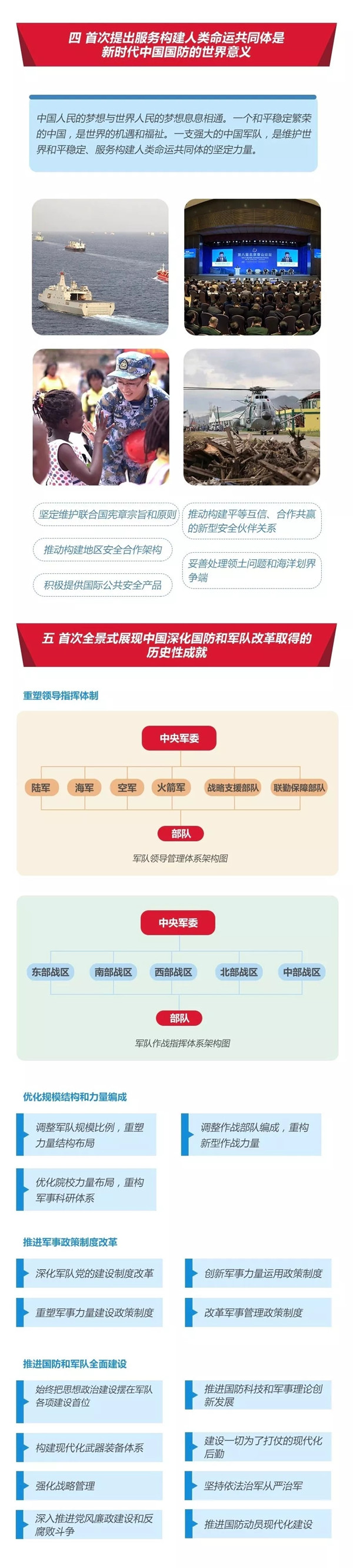 2020年國(guó)考時(shí)政：中國(guó)政府發(fā)表《新時(shí)代的中國(guó)國(guó)防》白皮書(shū)！