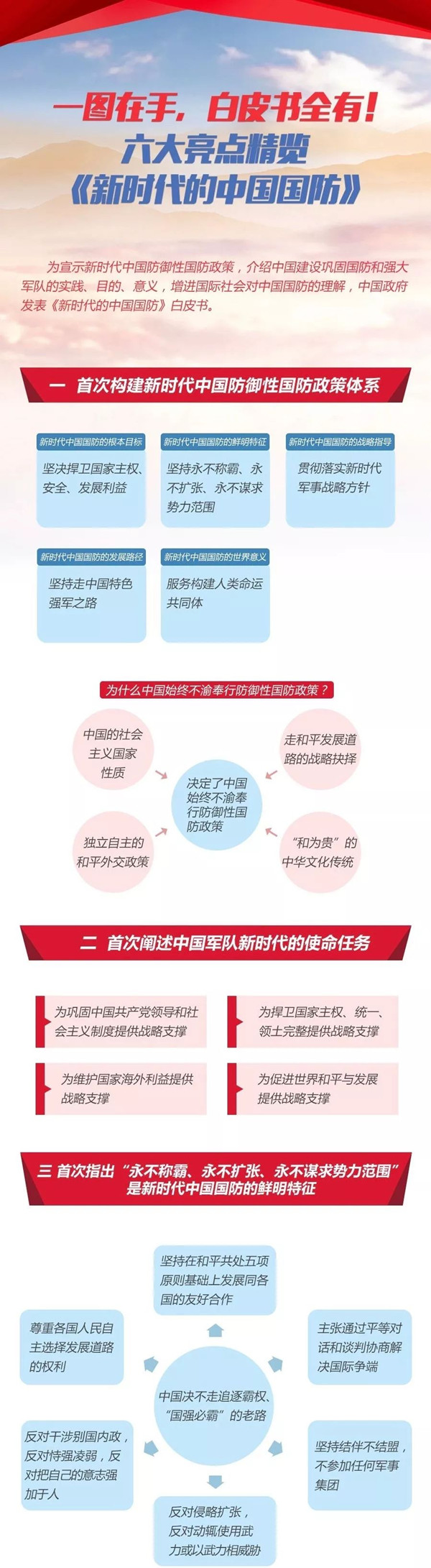 2020年國(guó)考時(shí)政：中國(guó)政府發(fā)表《新時(shí)代的中國(guó)國(guó)防》白皮書(shū)！