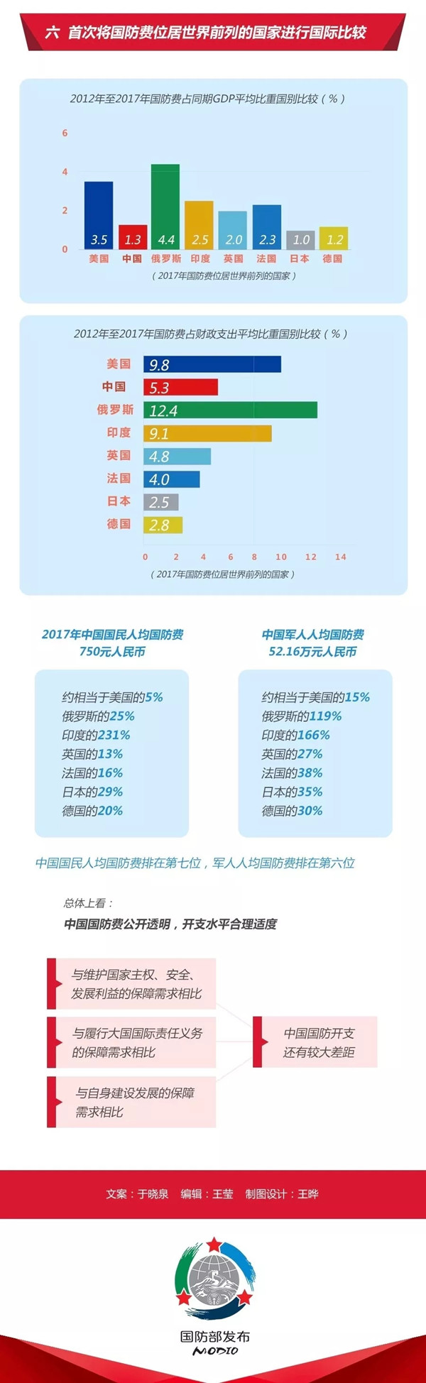 2020年國(guó)考時(shí)政：中國(guó)政府發(fā)表《新時(shí)代的中國(guó)國(guó)防》白皮書(shū)！