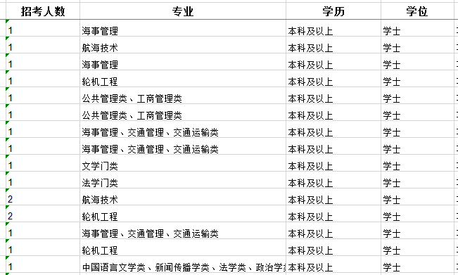 2020年國家公務(wù)員考試職位怎么選比較好？