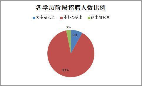 2019下半年四川省考共招錄6823人，明日起報(bào)名！