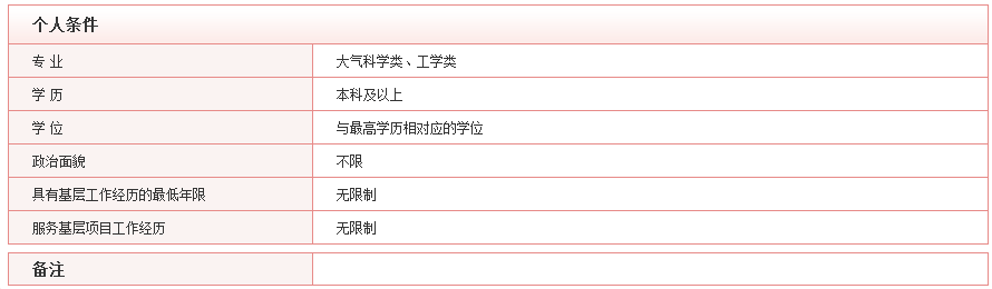 2020年國(guó)考最具挑戰(zhàn)的5大部門(mén)，你敢來(lái)報(bào)考嗎？