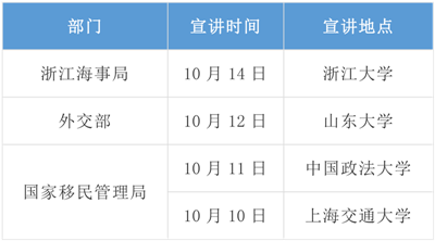 2020年國(guó)考招錄啟動(dòng)！高校宣講會(huì)透露擴(kuò)招趨勢(shì)