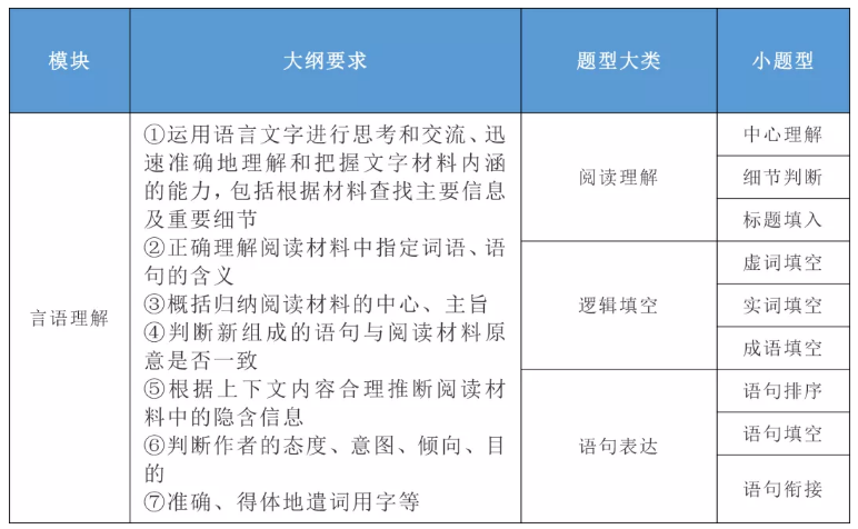 2020年國家公務員考試公共科目大綱解讀！