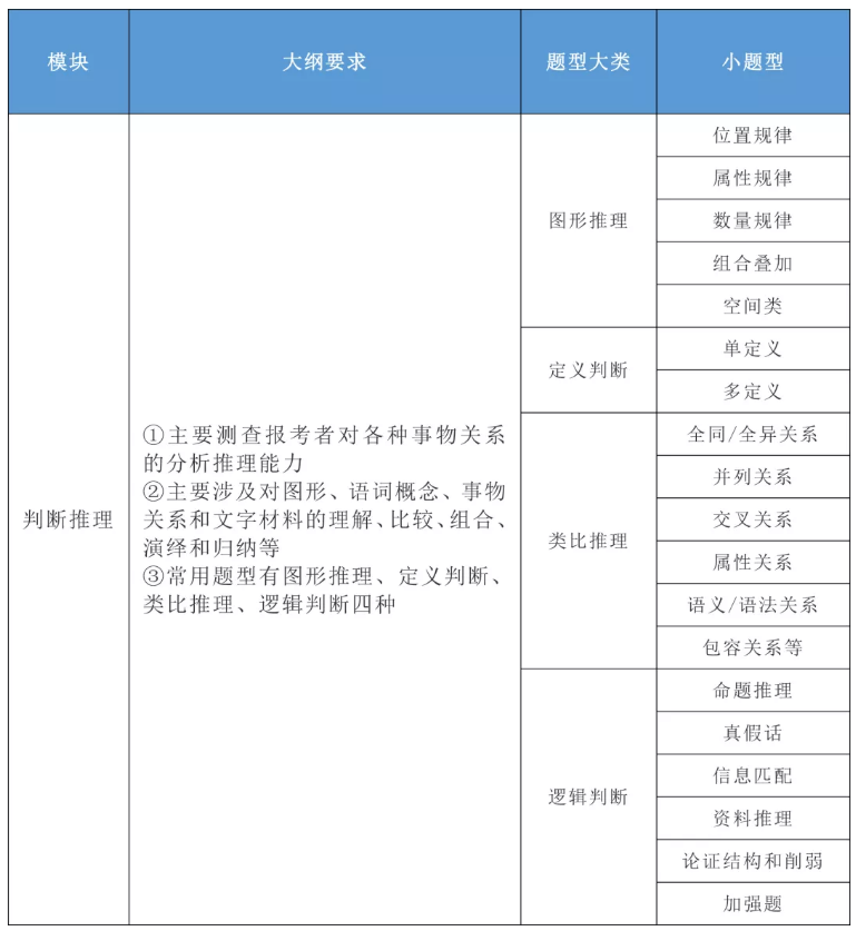 2020年國家公務員考試公共科目大綱解讀！