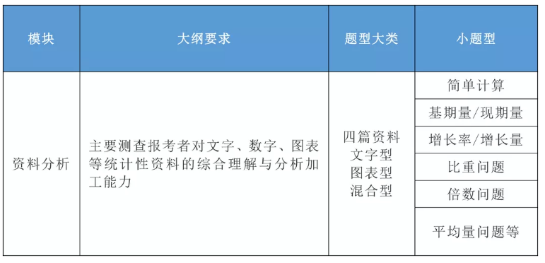 2020年國家公務員考試公共科目大綱解讀！