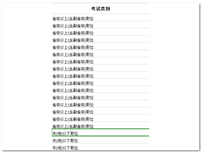2021國考要進面每個模塊你至少要對多少道題？ 
