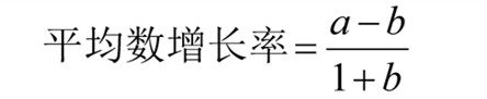 國考行測資料分析?？脊絽R總！考試直接用