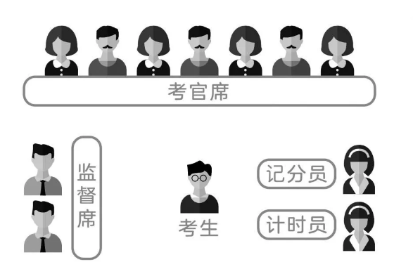 必看！2020年國考面試形式及面試流程詳解