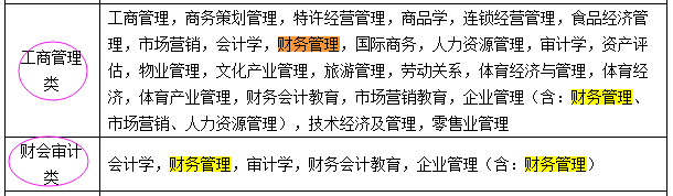 國考報(bào)名：“專業(yè)屬于什么大類？” 兩步查到