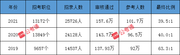 公考通 m.yzjhxs.com
